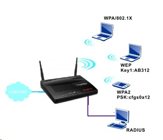 產(chǎn)品中心 網(wǎng)絡設備