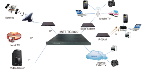 產(chǎn)品中心 網(wǎng)絡設備全解析